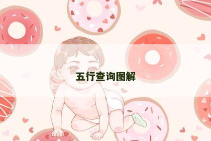 五行查询图解